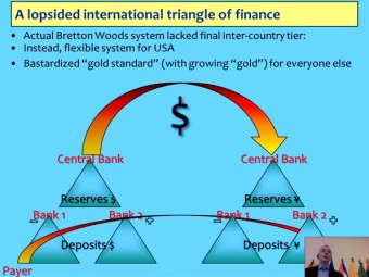 int. Geldtransfer im hierarchisch gegliederten Geldsystem